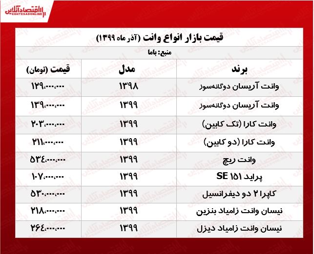 قیمت وانتهای خارجی و داخلی +جدول قیمت وانتهای خارجی و داخلی +جدول