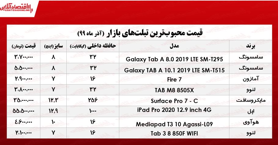 محبوبترین تبلتهای بازار چند؟ +جدول محبوبترین تبلتهای بازار چند؟ +جدول