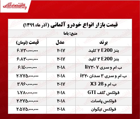 قیمت خودروهای آلمانی در بازار تهران +جدول قیمت خودروهای آلمانی در بازار تهران +جدول