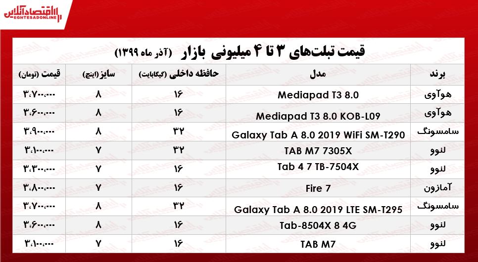 با ۴میلیون چه تبلتی میتوان خرید؟ +جدول با ۴میلیون چه تبلتی میتوان خرید؟ +جدول