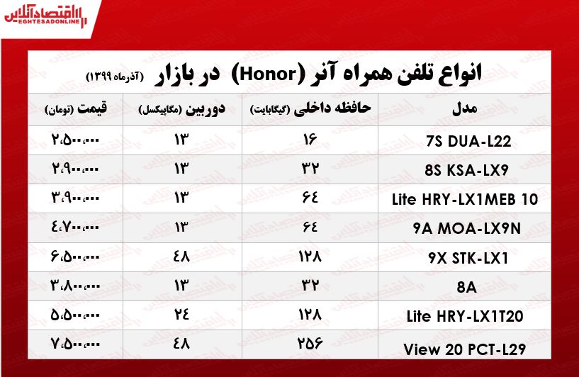 انواع موبایل آنر چند؟ +جدول انواع موبایل آنر چند؟ +جدول