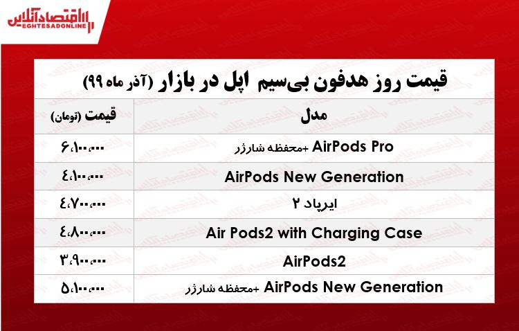 هدفون بیسیم اپل +جدول هدفون بیسیم اپل +جدول