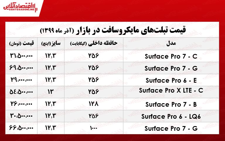 قیمت جدیدترین تبلتهای مایکروسافت در بازار تهران +جدول قیمت جدیدترین تبلتهای مایکروسافت در بازار تهران +جدول