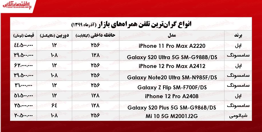 لوکسترین موبایلهای بازار چـند؟ +جـدول لوکسترین موبایلهای بازار چـند؟ +جـدول