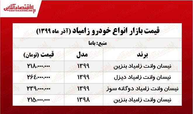 قیمت انواع نیسان آبی +جدول قیمت انواع نیسان آبی +جدول