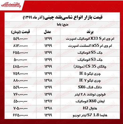 قیمت شاسی‌بلندهای چینی امروز ۹۹/۹/۲۲