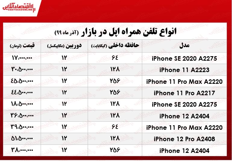 انواع موبایل اپل چند؟ +جدول انواع موبایل اپل چند؟ +جدول