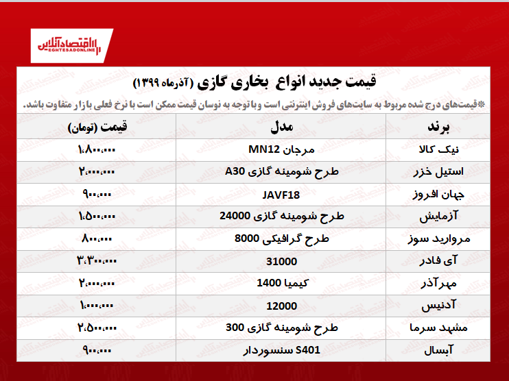 بخاری گازی چند؟ +جدول بخاری گازی چند؟ +جدول