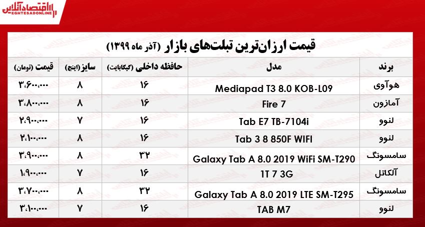 ارزانترین تبلتها چند؟ +جدول ارزانترین تبلتها چند؟ +جدول
