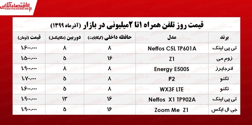 قیمت موبایل (محدوده ۲میلیون تومان) قیمت موبایل (محدوده ۲میلیون تومان)
