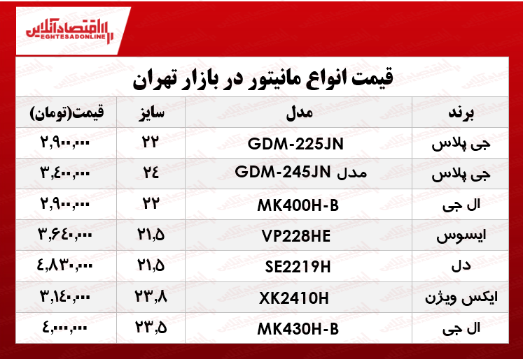 انواع مانیتور در بازار تهران چند؟ +جدول انواع مانیتور در بازار تهران چند؟ +جدول