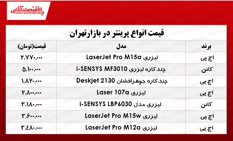 پرفروشترین انواع پرینتر در بازار تهران؟ +جدول پرفروشترین انواع پرینتر در بازار تهران؟ +جدول
