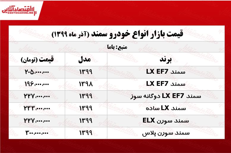 سورن پلاس چند؟ +جدول سورن پلاس چند؟ +جدول