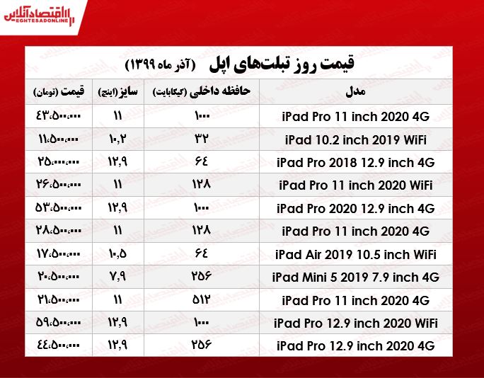 انواع تبلت اپل چند؟ +جدول انواع تبلت اپل چند؟ +جدول