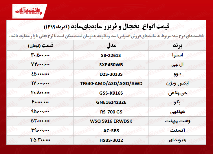 یخچال سایدبایساید چند؟ +جدول یخچال سایدبایساید چند؟ +جدول