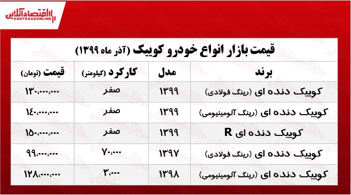 کوییک R چند؟ +جدول کوییک R چند؟ +جدول