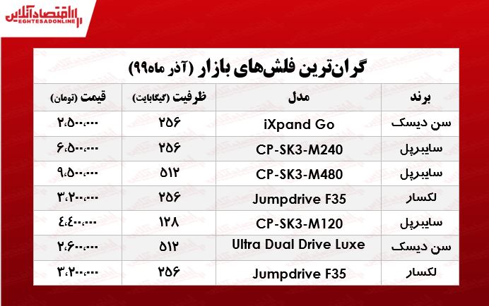 لوکسترین فلش مموری در بازار چند؟ +جدول لوکسترین فلش مموری در بازار چند؟ +جدول