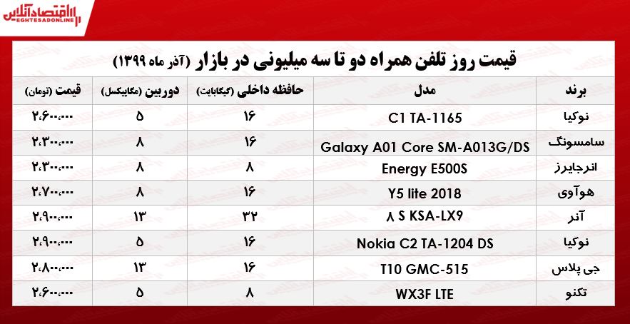 قیمت موبایل (محدوده ۳میلیون تومان) قیمت موبایل (محدوده ۳میلیون تومان)