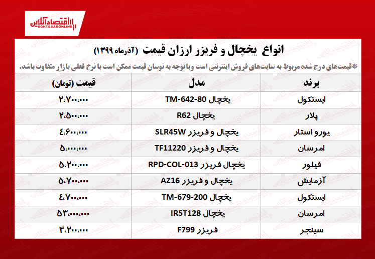 یخچال و فریزر ارزان چند؟ +جدول یخچال و فریزر ارزان چند؟ +جدول