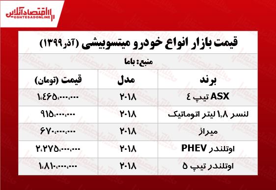 قیمت انواع میتسوبیشی در بازار تهران +جدول قیمت انواع میتسوبیشی در بازار تهران +جدول