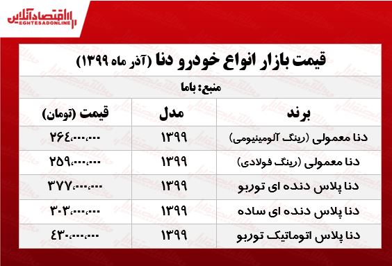 قیمت دنا امروز ۹۹/۹/۲۴ قیمت دنا امروز ۹۹/۹/۲۴