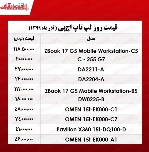 لپ تاپ اچپی چند؟ +جدول لپ تاپ اچپی چند؟ +جدول
