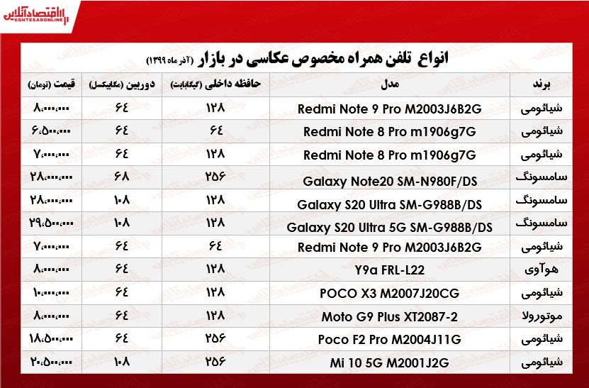قیمت روز انواع موبایل ویژه عکاسـی +جدول قیمت روز انواع موبایل ویژه عکاسـی +جدول