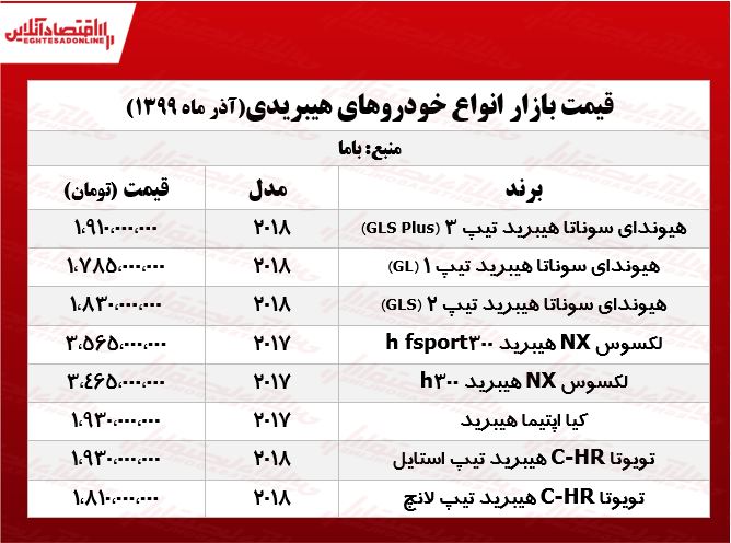 اپتیما هیبرید چند؟ +جدول