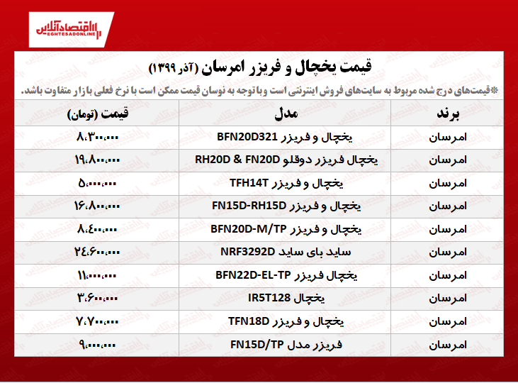 یخچال فریزر امرسان چند؟ +جدول یخچال فریزر امرسان چند؟ +جدول