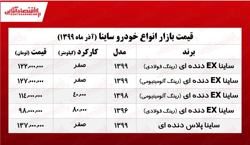 ساینا رینگ آلومینیومی چند؟ +جدول ساینا رینگ آلومینیومی چند؟ +جدول