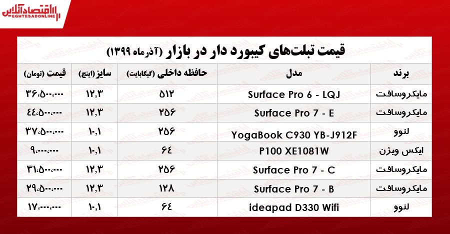 انواع تبلت کیبورد دار چند؟ +جدول انواع تبلت کیبورد دار چند؟ +جدول