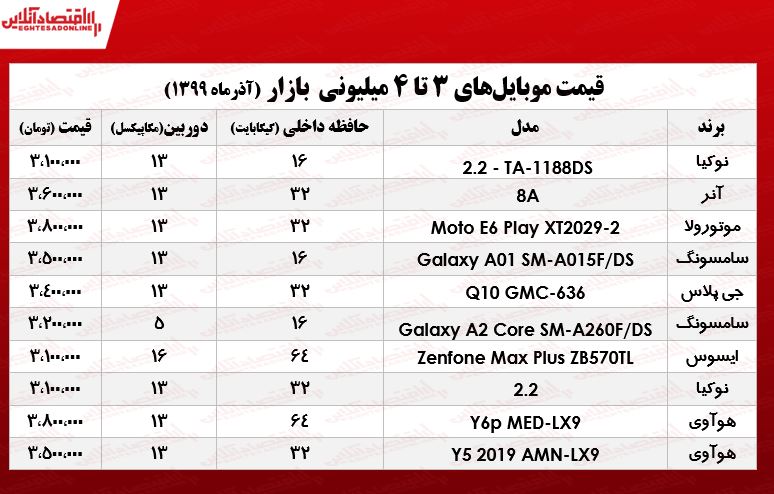 قیمت موبایل (محدوده ۴میلیون تومان) قیمت موبایل (محدوده ۴میلیون تومان)