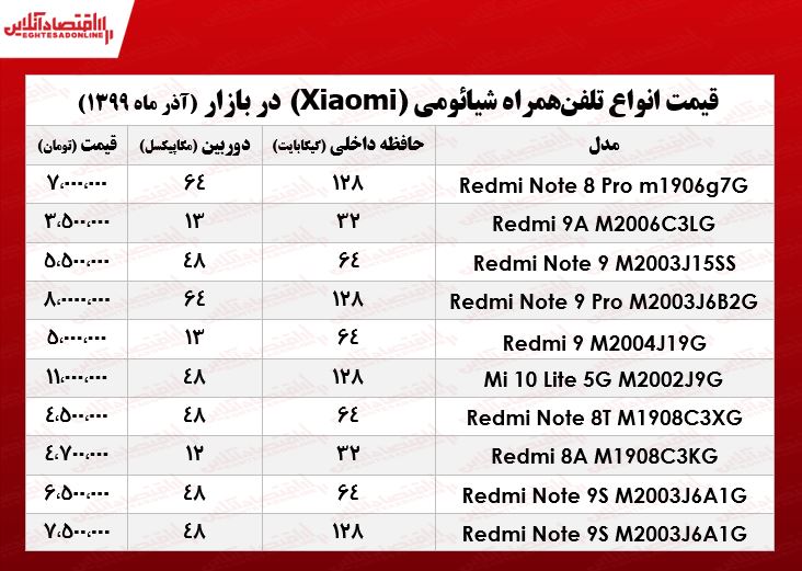 قیمت موبایل شیائومی +جدول قیمت موبایل شیائومی +جدول