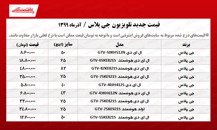 تلویزیون جی پلاس چند؟ +جدول تلویزیون جی پلاس چند؟ +جدول