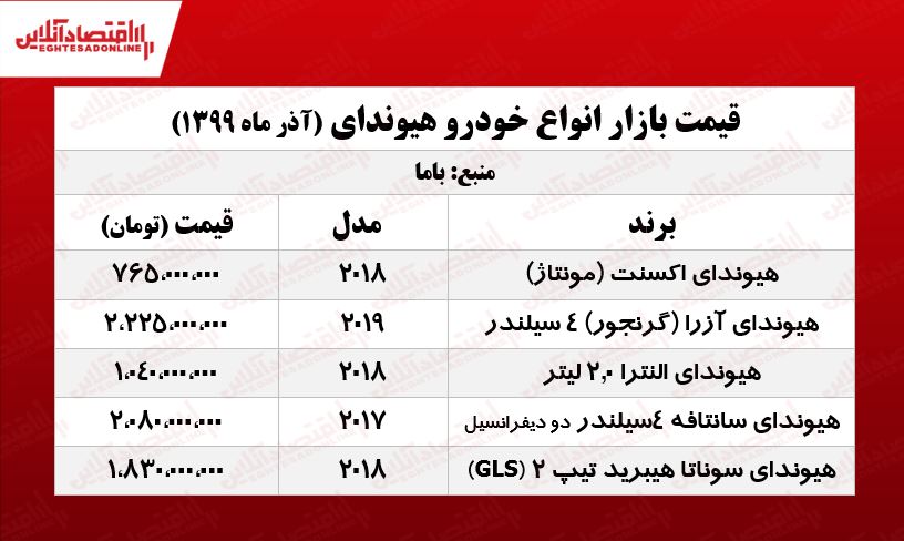 هیوندای النترا چند؟ +جدول هیوندای النترا چند؟ +جدول