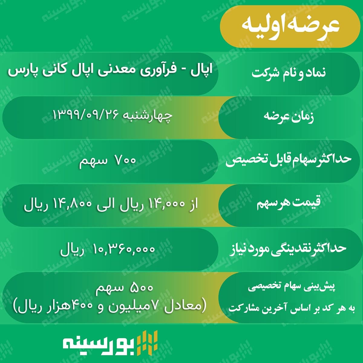 فوری/ عرضه اولیه فردای بورس لغو شد! فوری/ عرضه اولیه فردای بورس لغو شد!