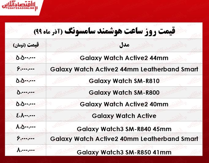 انواع ساعت هوشمند سامسونگ چند؟ +جدول انواع ساعت هوشمند سامسونگ چند؟ +جدول