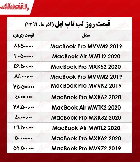 لپ تاپ اپل چند؟ +جدول لپ تاپ اپل چند؟ +جدول