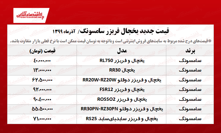 یخچال فریزر سامسونگ چند؟ +جدول یخچال فریزر سامسونگ چند؟ +جدول