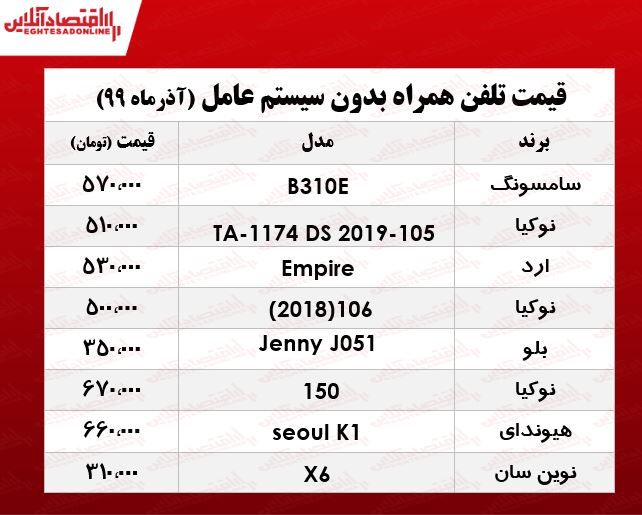 موبایلهای بدون سیستم عامل چند؟ +جدول موبایلهای بدون سیستم عامل چند؟ +جدول
