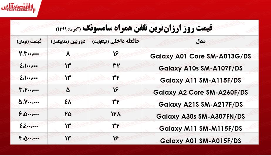 قیمت ارزانترین موبایلهای سامسونگ در بازار +جـدول قیمت ارزانترین موبایلهای سامسونگ در بازار +جـدول