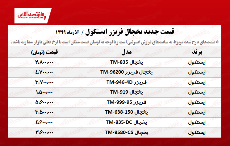 قیمت جدید یخچال فریزر ایستکول +جدول قیمت جدید یخچال فریزر ایستکول +جدول