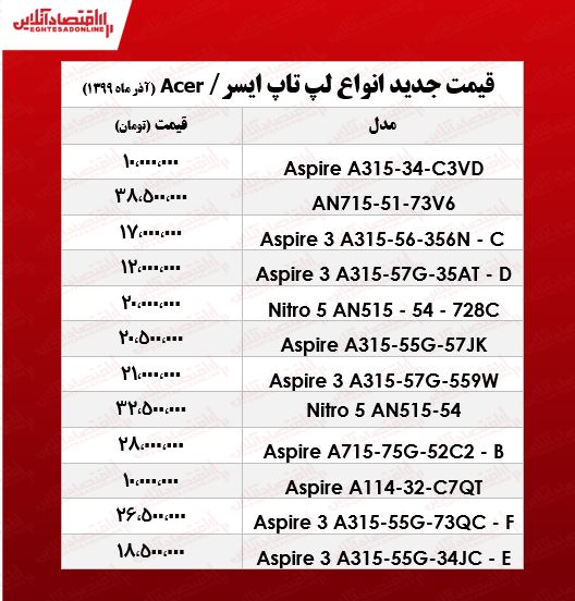 لپ تاپ ایسر چند؟ +جدول لپ تاپ ایسر چند؟ +جدول