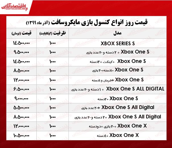 انواع ایکس باکس چنـد؟ +جدول انواع ایکس باکس چنـد؟ +جدول