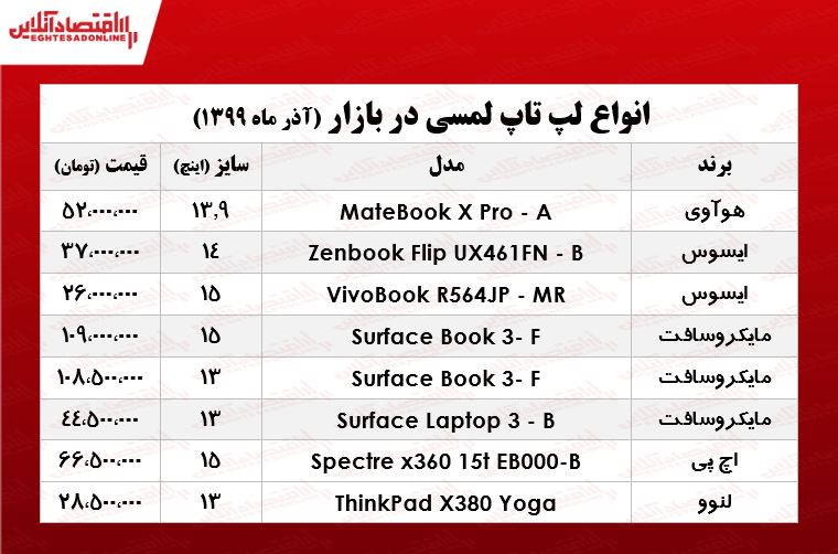لپ تاپ لمسی چند؟ +جدول لپ تاپ لمسی چند؟ +جدول
