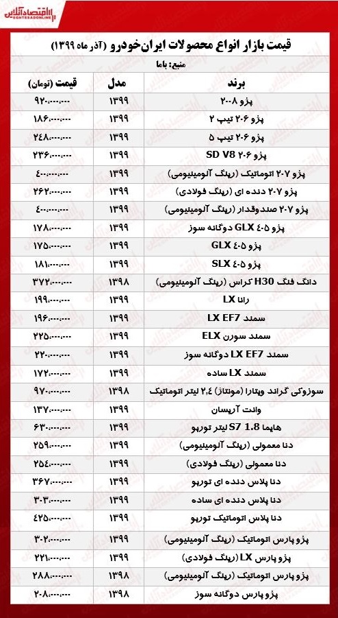 قیمت محصولات ایران خودرو امروز ۹۹/۹/۲۷ قیمت محصولات ایران خودرو امروز ۹۹/۹/۲۷