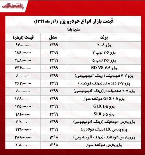 پژو ۲۰۶ تیپ ۵ چند؟ +جدول پژو ۲۰۶ تیپ ۵ چند؟ +جدول