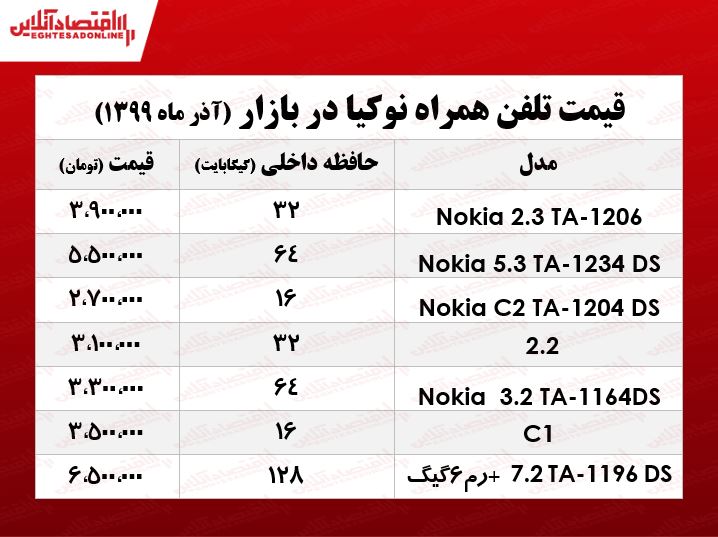 جدیدترین قیمت موبایل نوکیا +جدول جدیدترین قیمت موبایل نوکیا +جدول