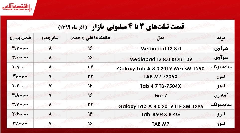 با ۴میلیون چه تبلتی میتوان خرید؟ +جدول با ۴میلیون چه تبلتی میتوان خرید؟ +جدول