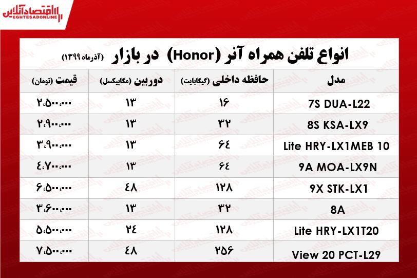 انواع موبایل آنر چند؟ +جدول انواع موبایل آنر چند؟ +جدول